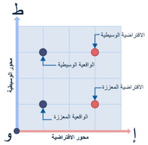 Mann's Continuum