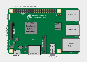 Localització dels connectors i dels principals circuits integrats a la Raspberry Pi 3