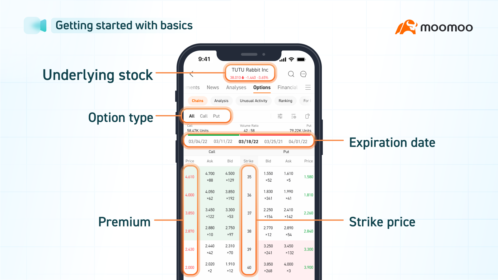 what is an underlying assets