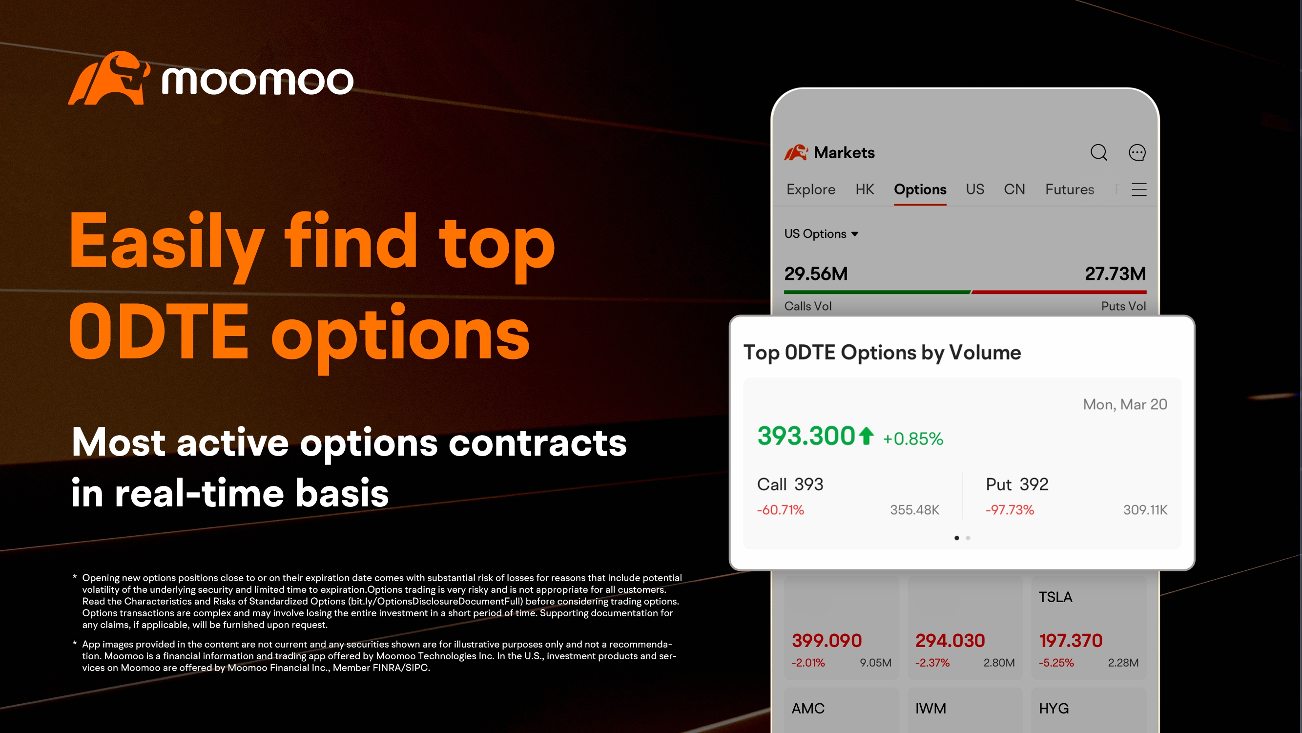 trade 0dte options on moomoo