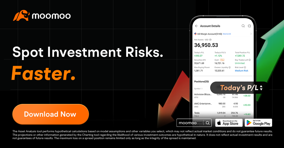 Spot investment risks faster with moomoo