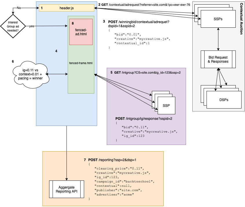 PARRROT_Flow