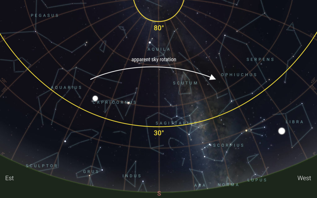 Tip to choose a target to observe