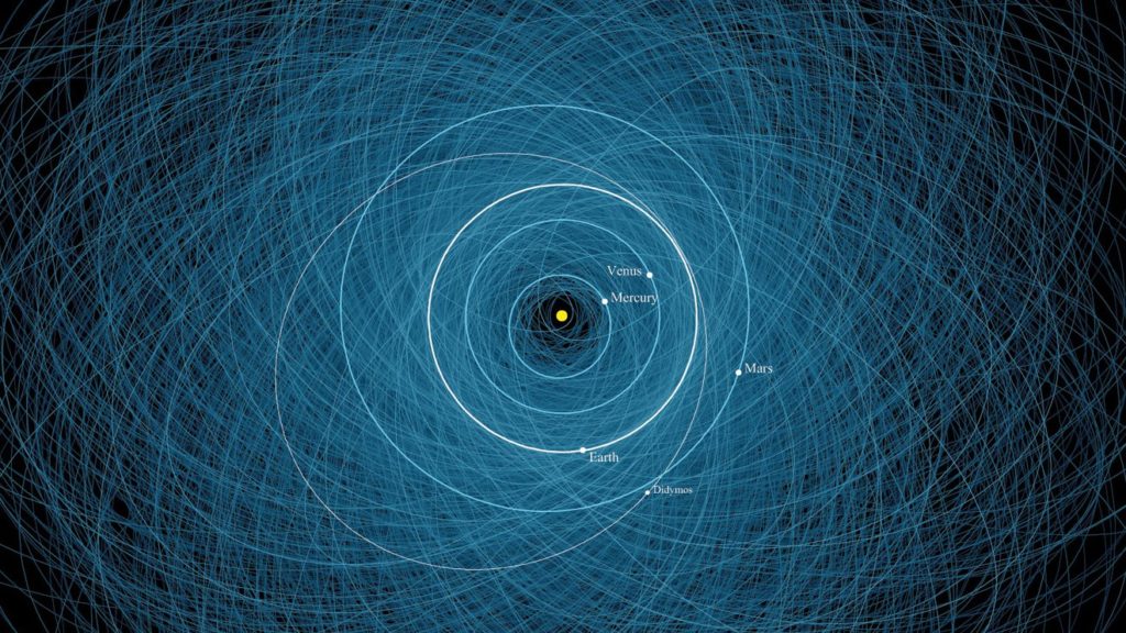 Next Generation Sentry II System to Assess Risk From Possible Hazardous Asteroids