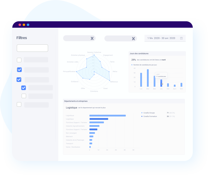 Statistique de recrutement au sein du logiciel We Recruit