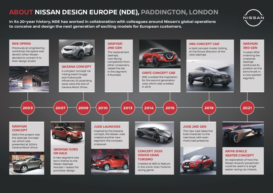 Nissan se prépare à vendre uniquement des véhicules électriques en Europe