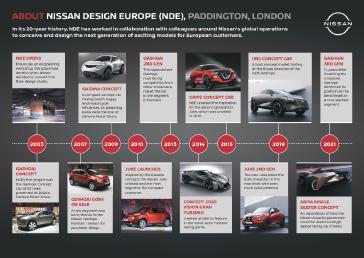 Nissan se prépare à vendre uniquement des véhicules électriques en Europe