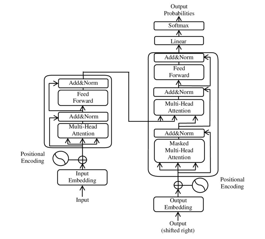 transformers architecture llm modele langage google