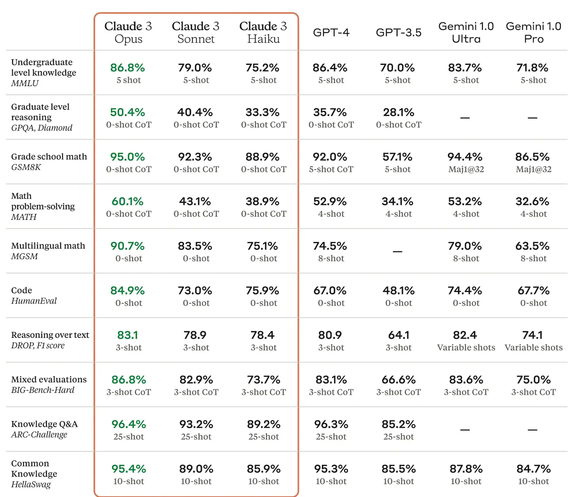 Tests Reference Ia Claude 3