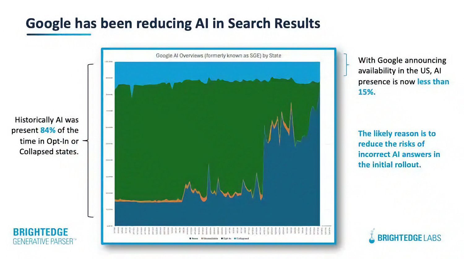 Ai Overview Google 2