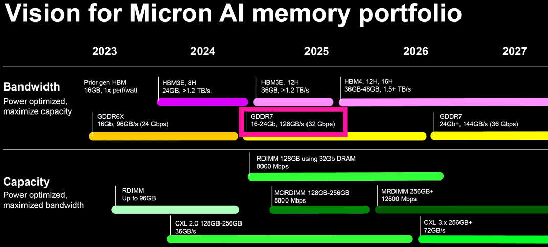 Puces Memoire Gddr7 24 Gbit