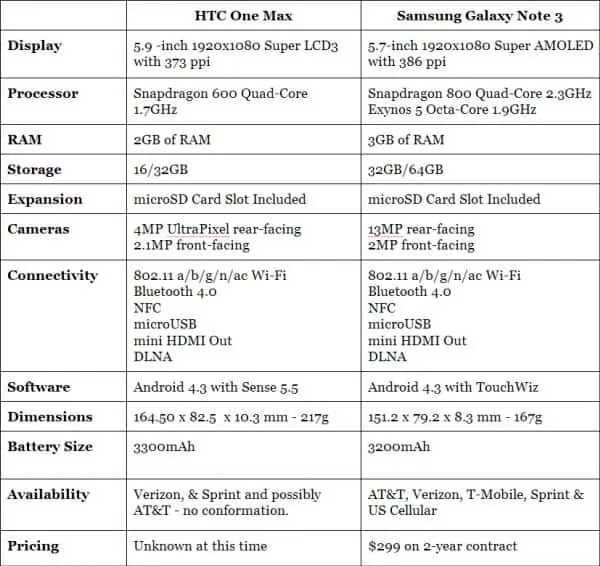 Spec Sheet