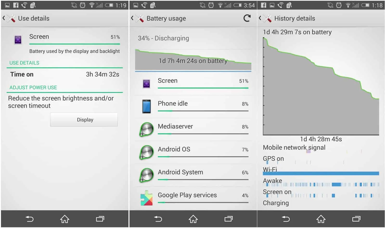 Xperia Z3 Battery Life