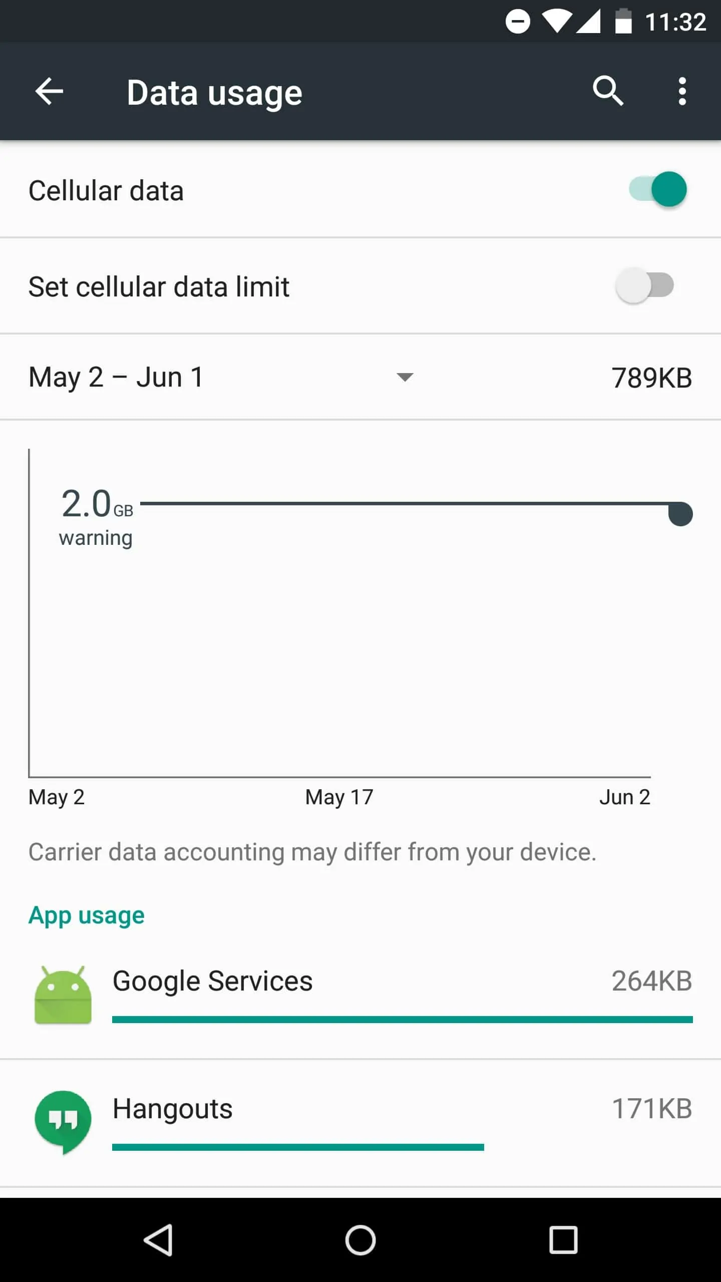 AH Android M Data Usage