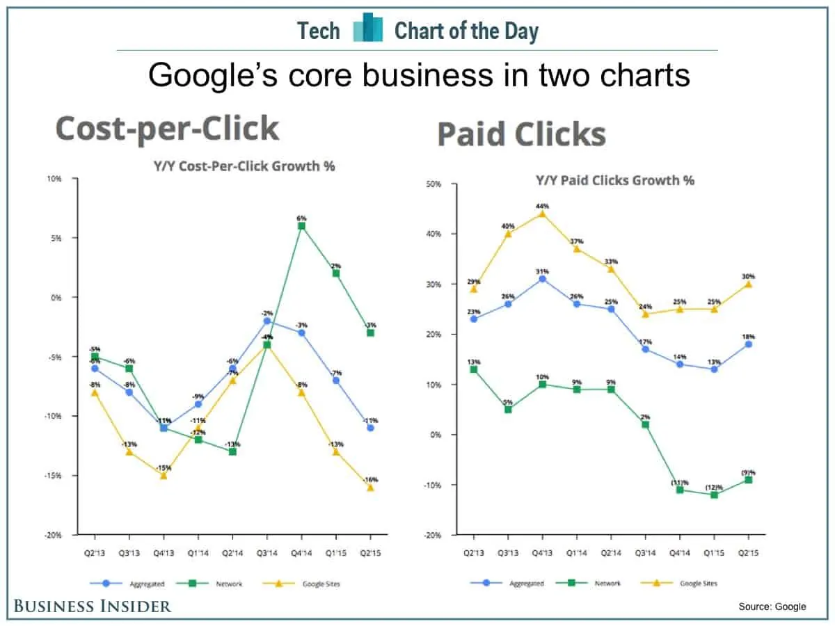 081115-google-cotd