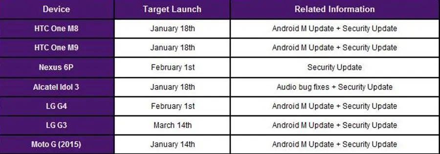 Telus Marshmallow Upgrades