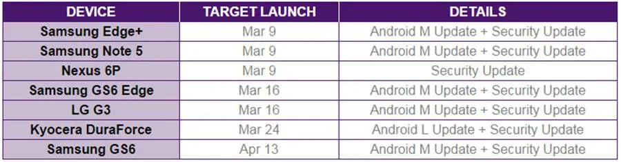 Telus Marshmallow Upgrades 2