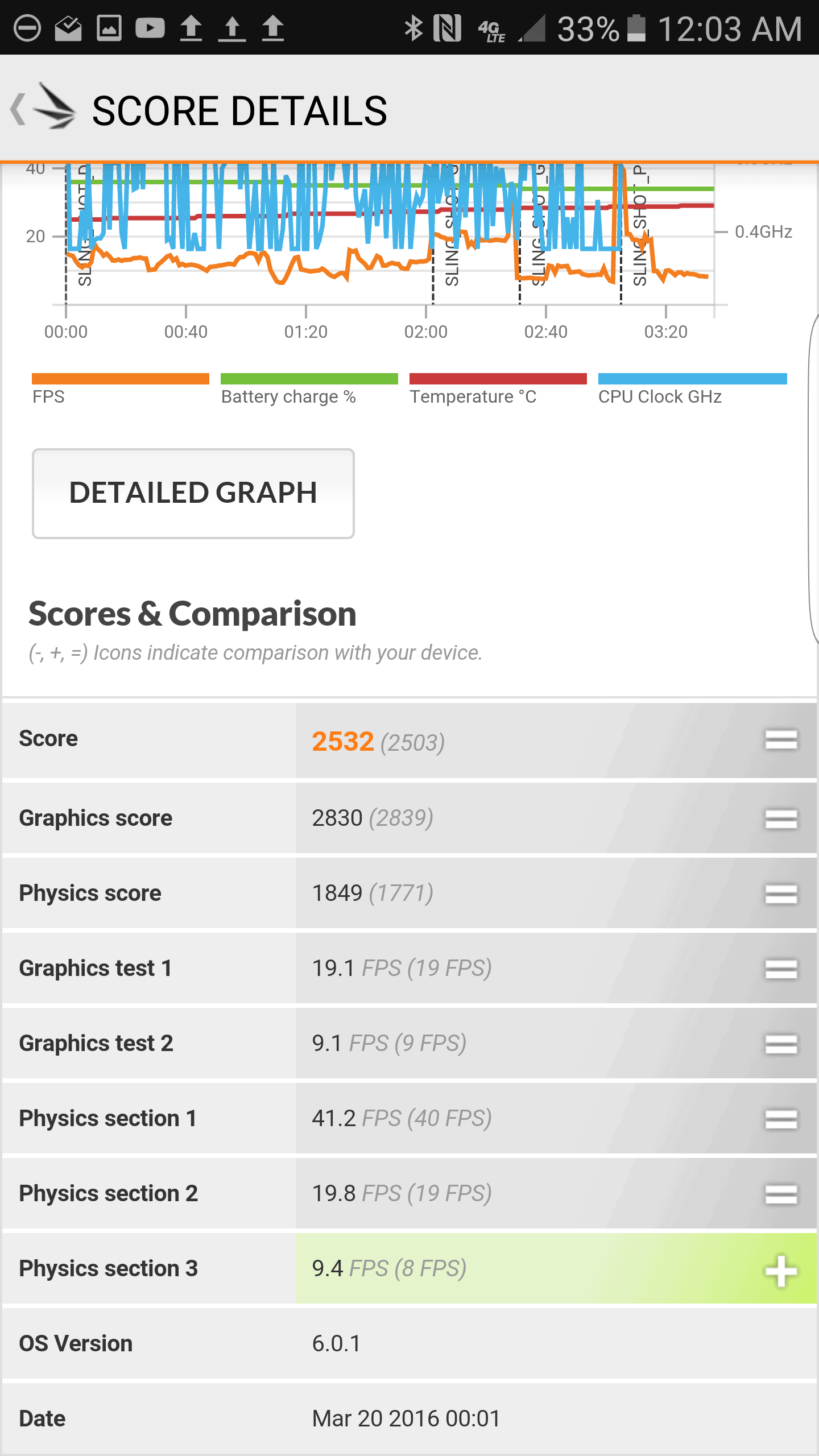 Samsung Galaxy S7 Edge AH NS Screenshot bench 5