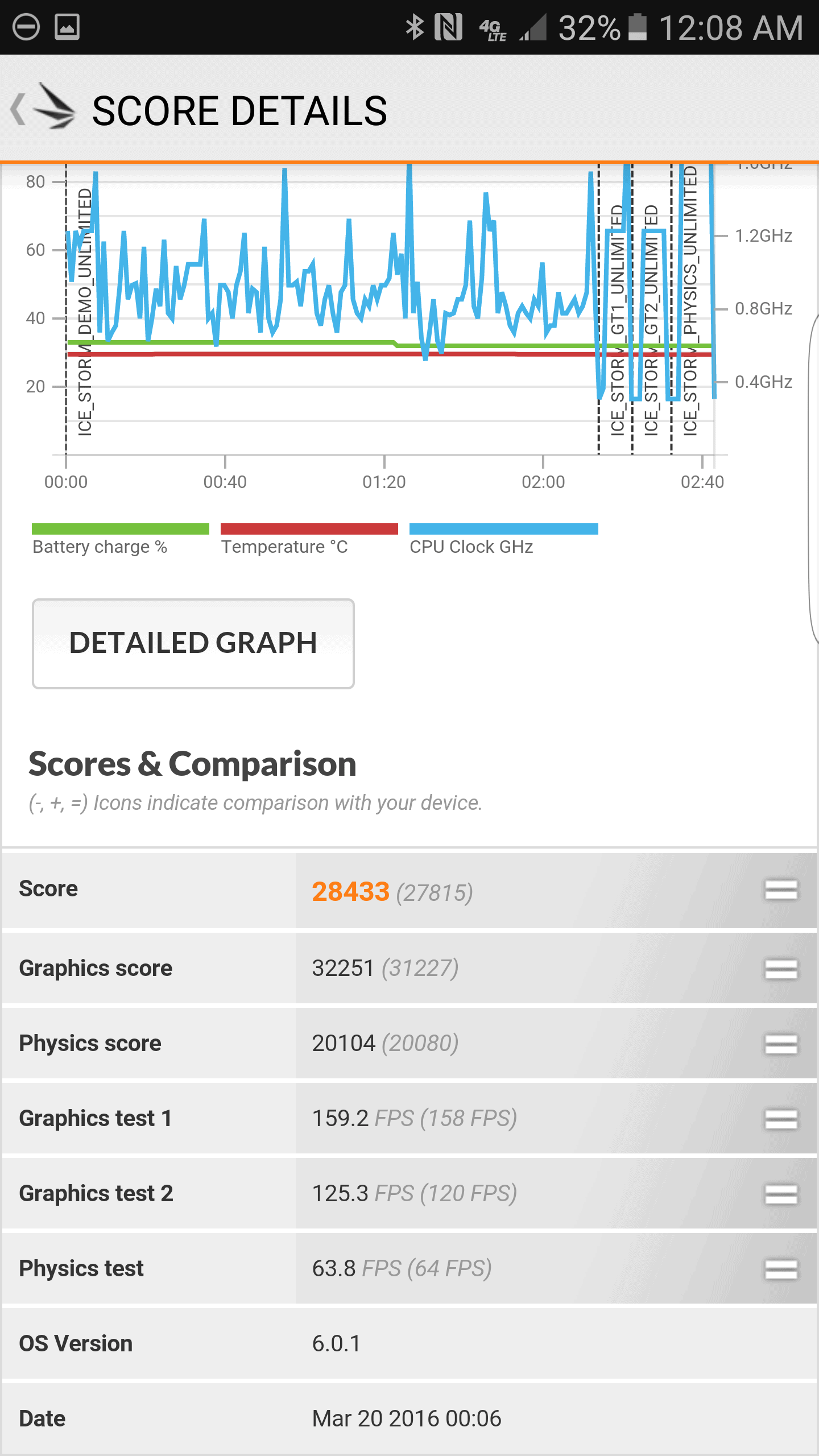 Samsung Galaxy S7 Edge AH NS Screenshot bench 7