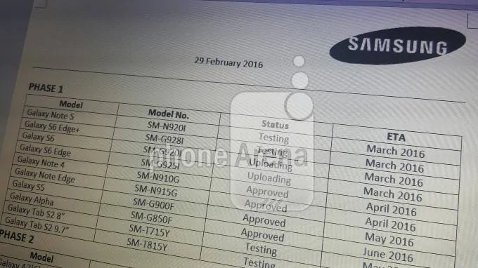 Samsung Marshmallow Roadmap