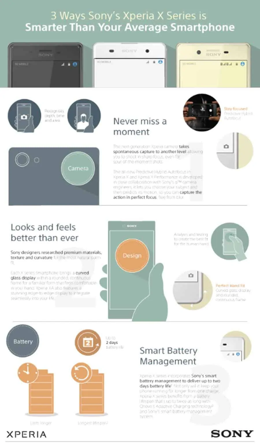 Sony Xperia X Series Infographic