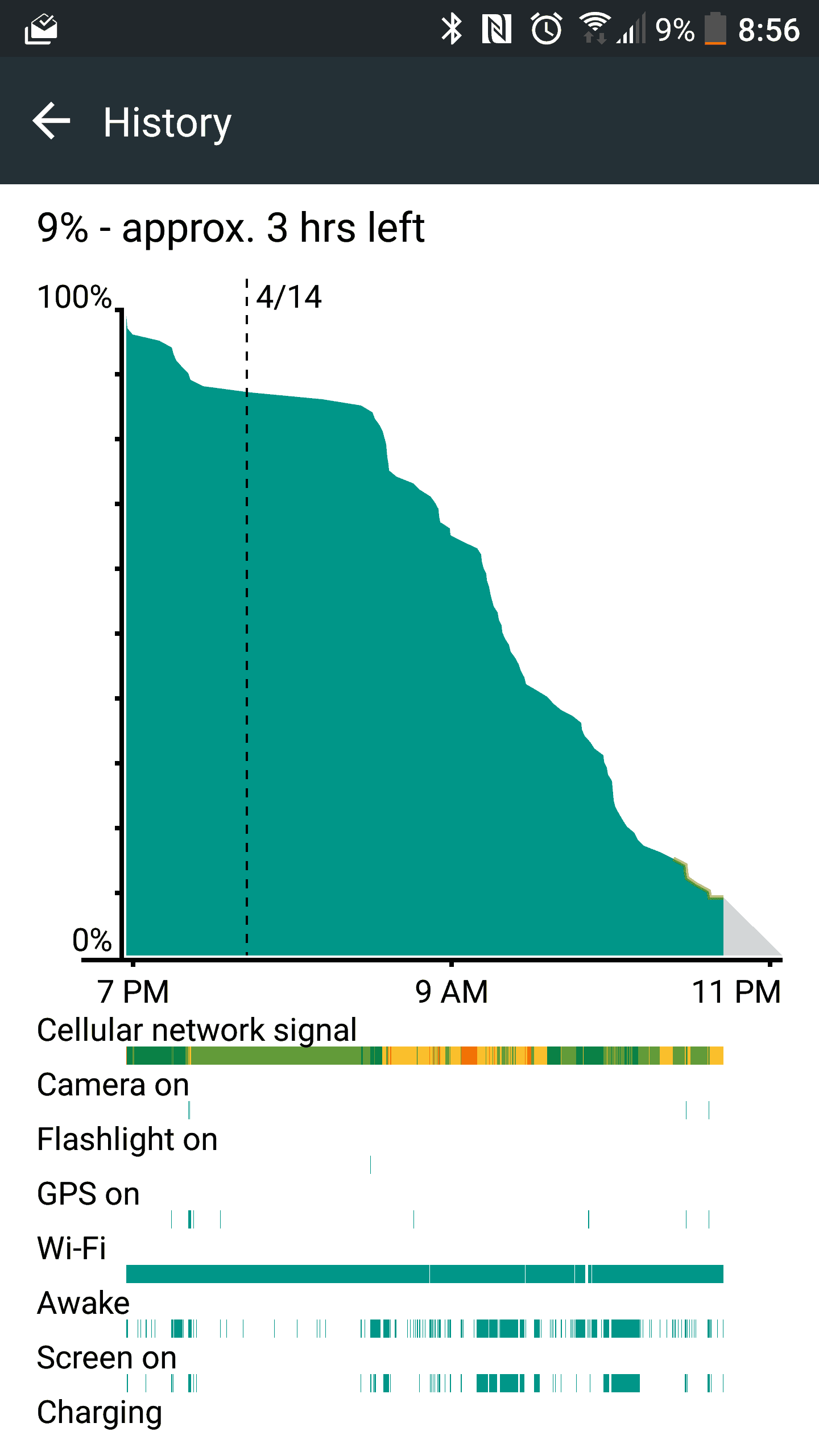 HTC 10 AH NS Screenshots battery 1