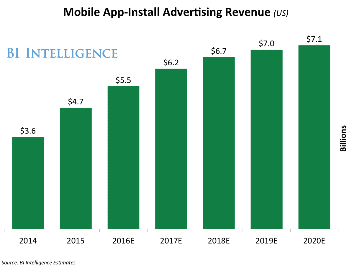 Mobile-app-install-forecast_AH