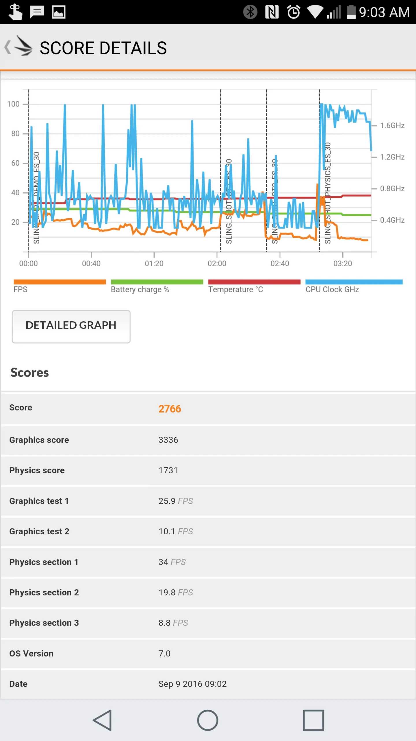 LG V20 AH NS screenshots benchmark 06