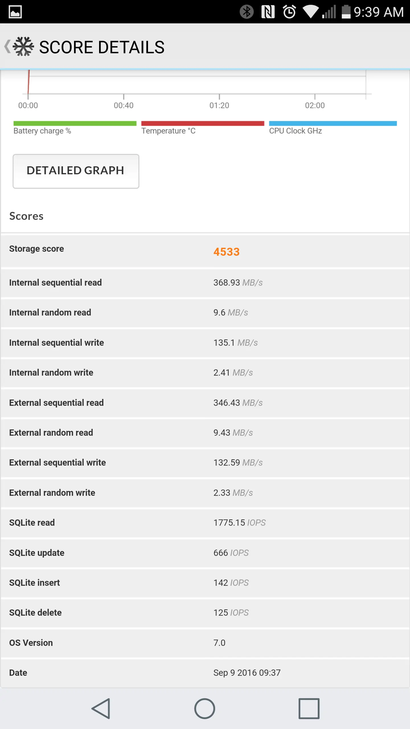 LG V20 AH NS screenshots benchmark 08