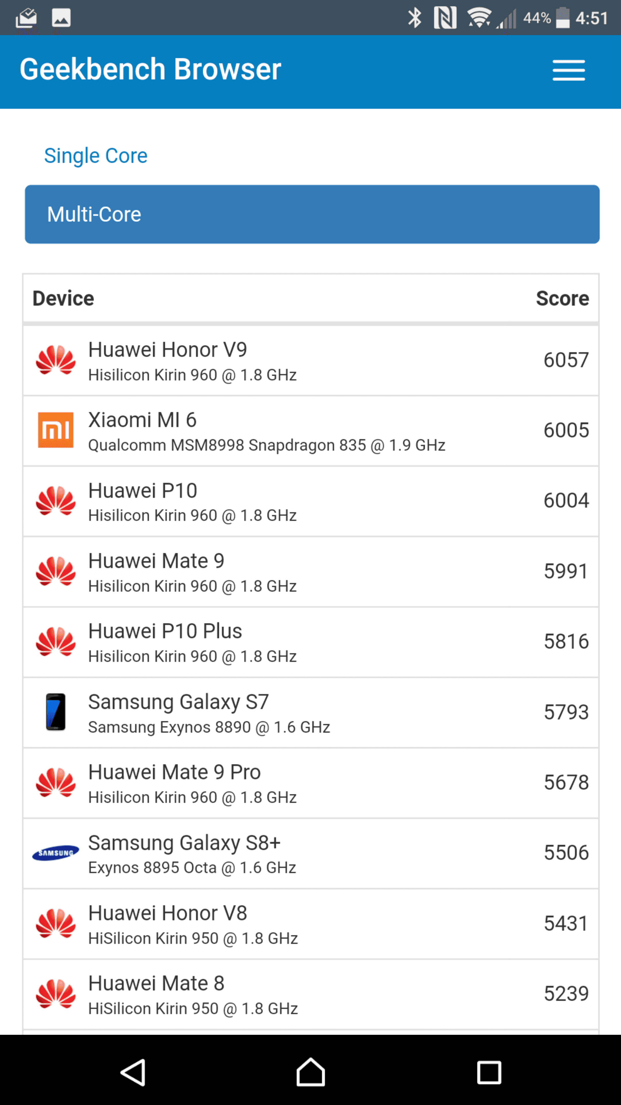 Sony Xperia XZ Premium AH NS Screenshots benchmarks 11