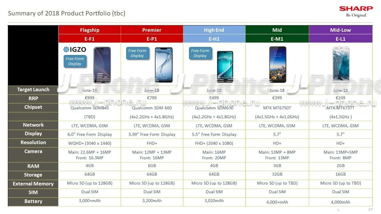 Featured image for New Sharp E lineup Appears Alongside Pricing & Specs