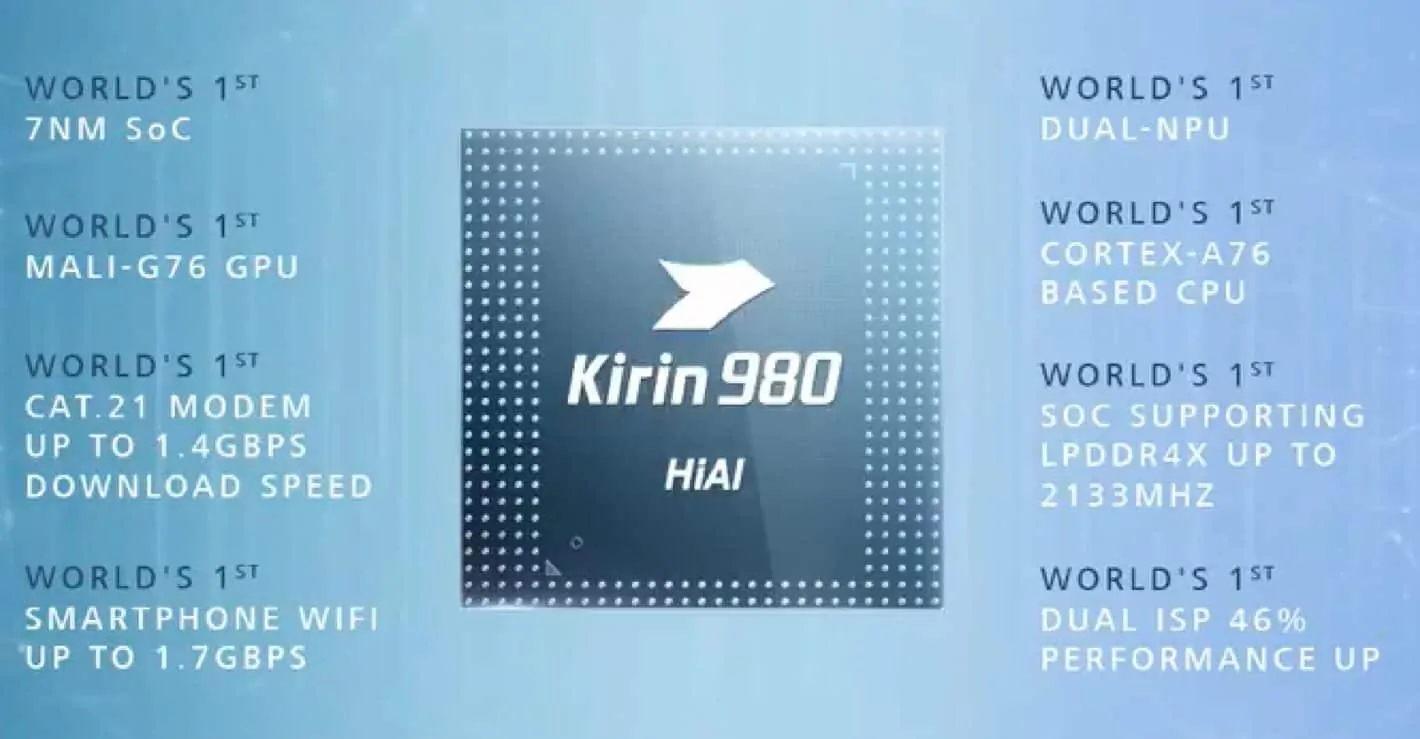 Featured image for Huawei Kirin 980 Is The World's Most Powerful Mobile Chip – IFA 2018