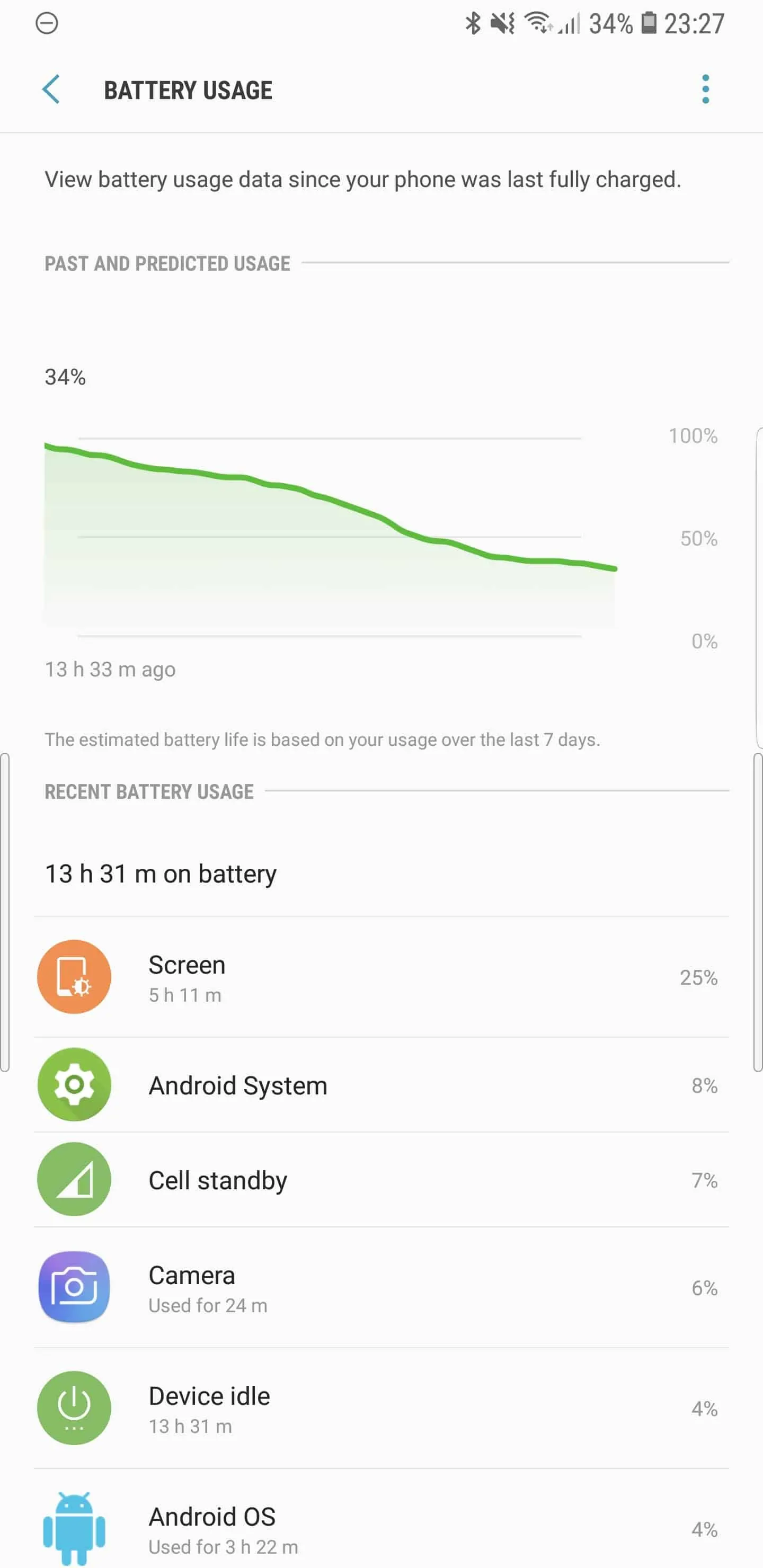 Samsung Galaxy Note 9 AH NS battery average 2