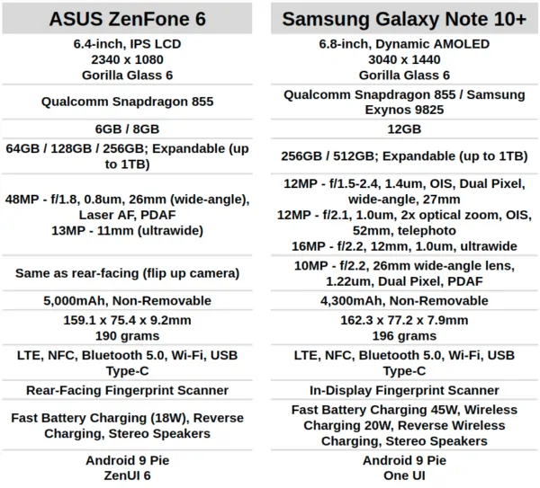 AH ASUS ZenFone 6 vs Samsung Galaxy Note 10 Plus specs