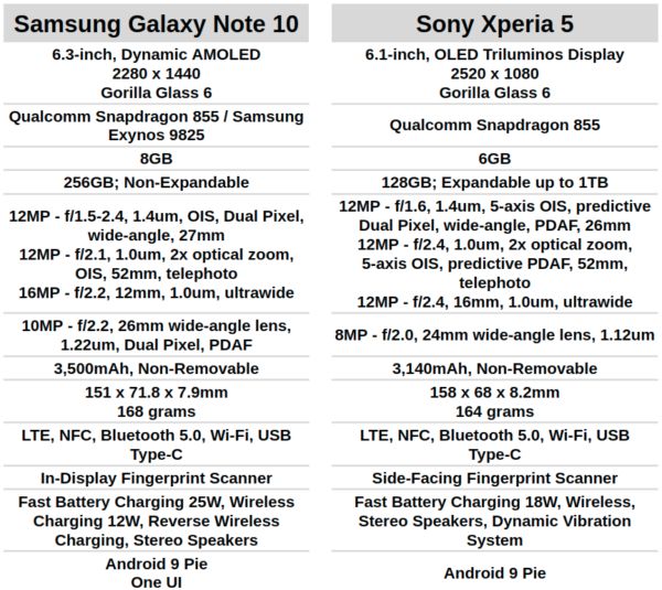 AH Samsung Galaxy Note 10 vs Sony Xperia 5 specs 1