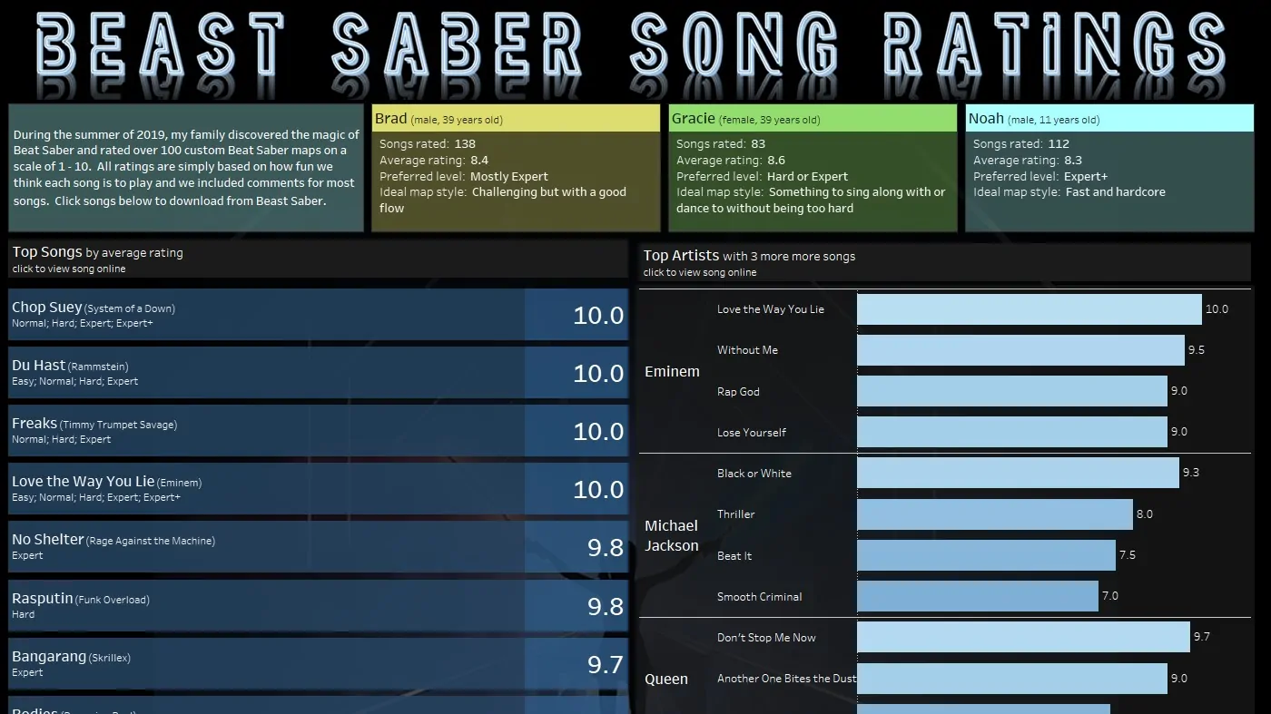 Featured image for Over 100 Custom Songs for Beat Saber Ranked in This Infographic