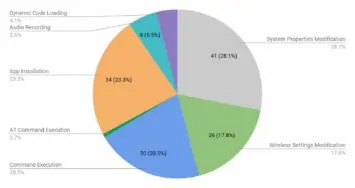 chart 3 1 Kryptowire android 2019 CVEs