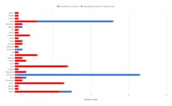 chart 6 Kryptowire android 2019 CVEs