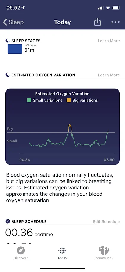 Fitbit Blood Ox Levels App