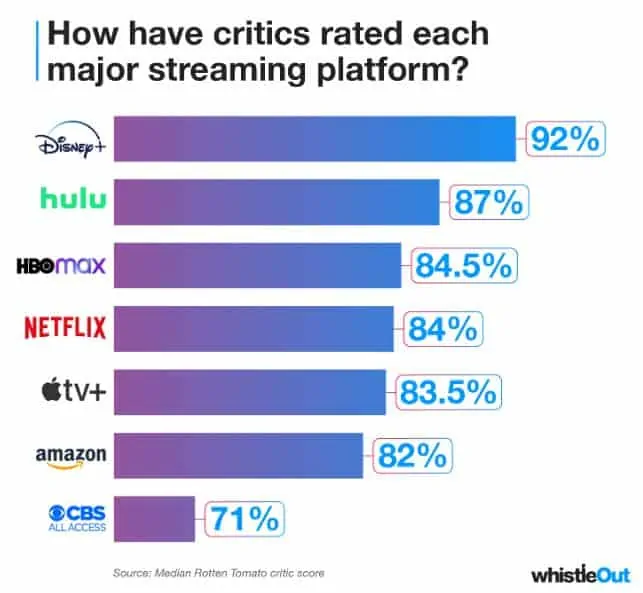 rating of video platform