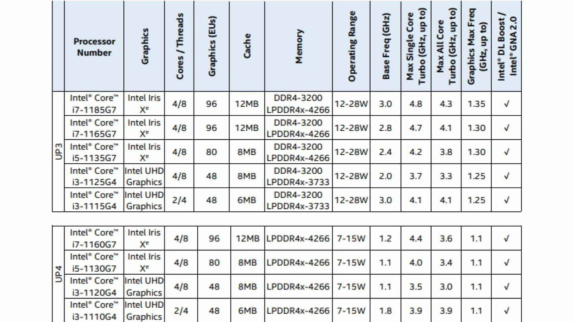 Intel Tiger Lake from Intel