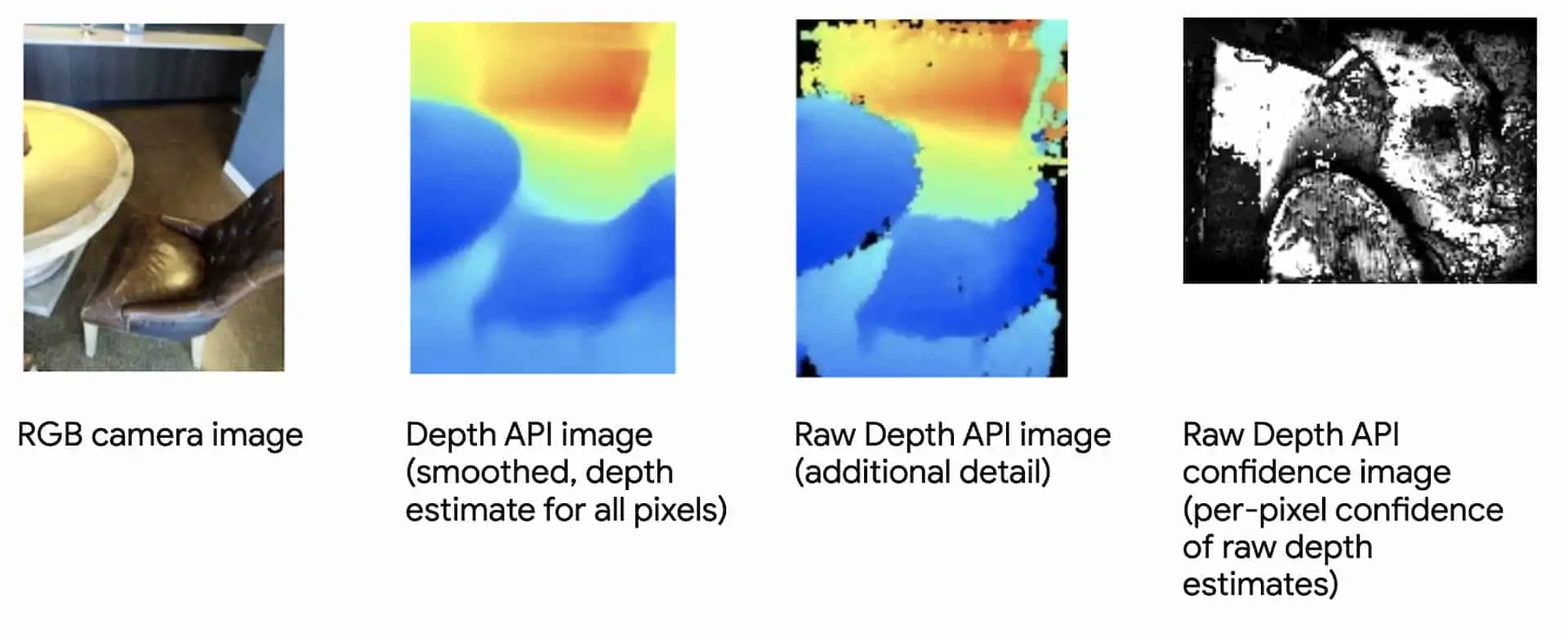 Google ARCore 1 24 raw depth presser