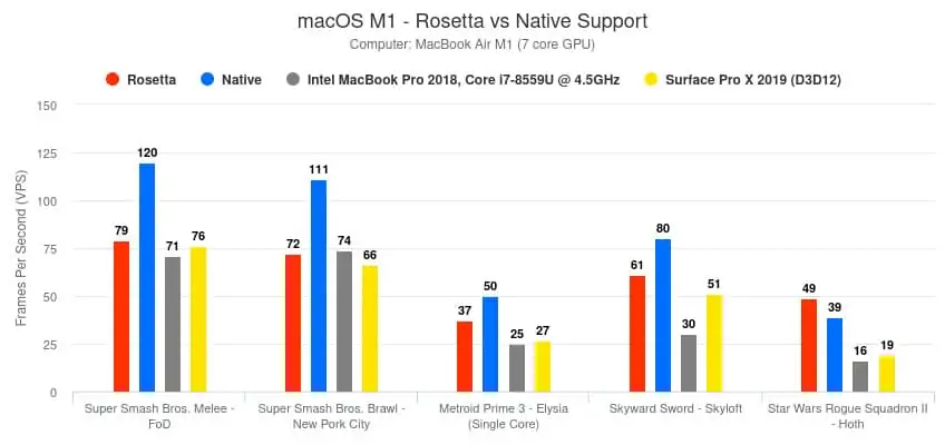 Dolphin Emulator MacOS M1