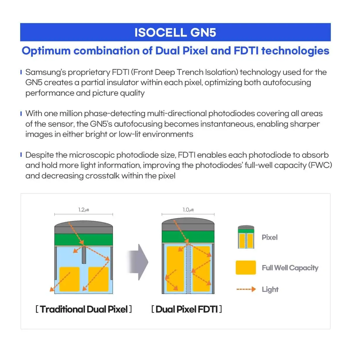 Samsung ISOCELL GN5