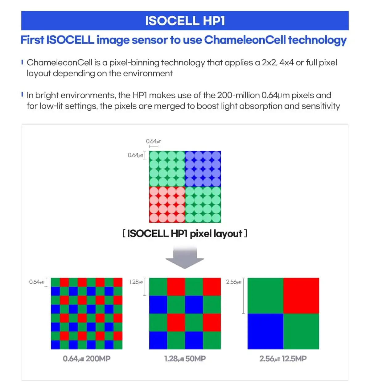 Samsung ISOCELL HP1