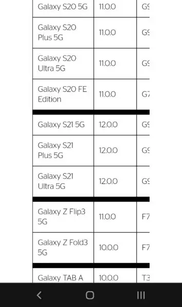 Galaxy S21 series UScelluar Android 12 update 2