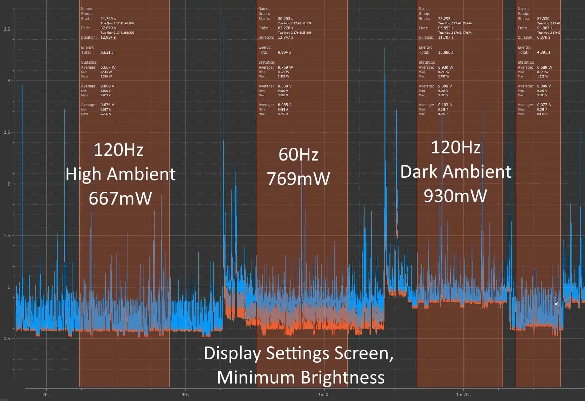 Pixel 6 Pro power consumption AnandTech image 1