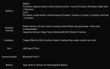 Controller Specs