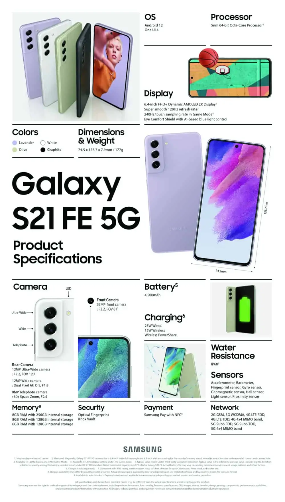 Galaxy S21 FE infographic