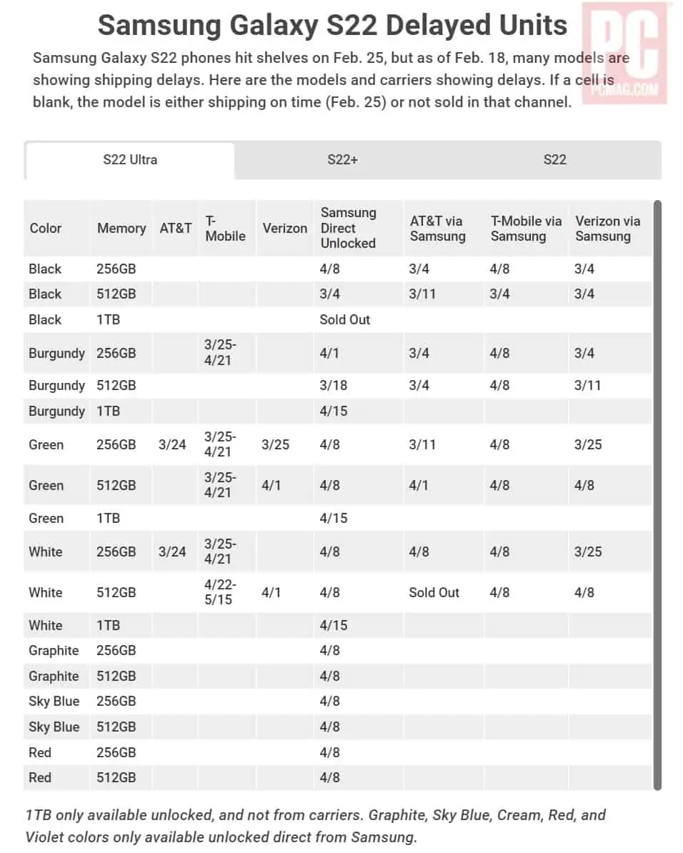 Samsung Galaxy S22 shipping delay